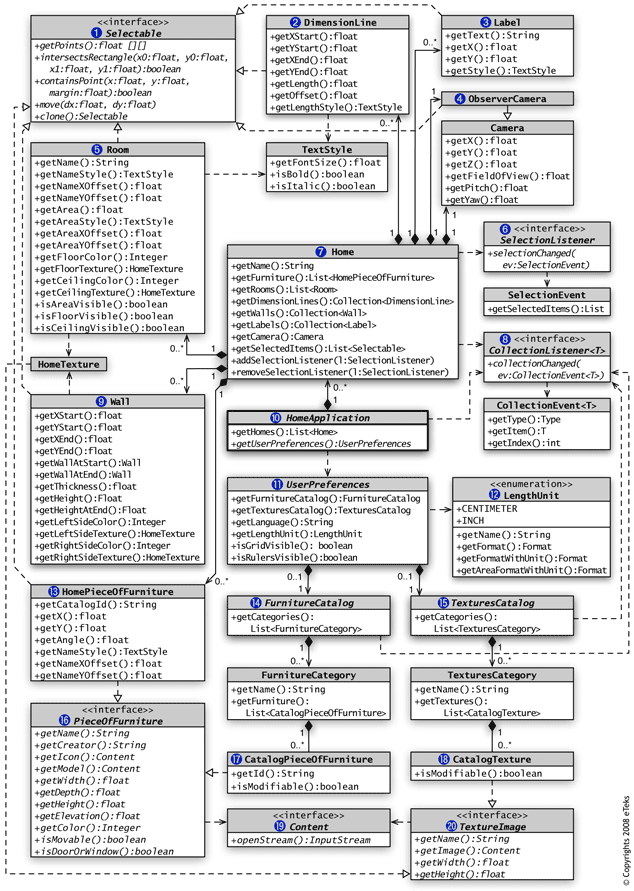 UML Diagram model-classes-diagram